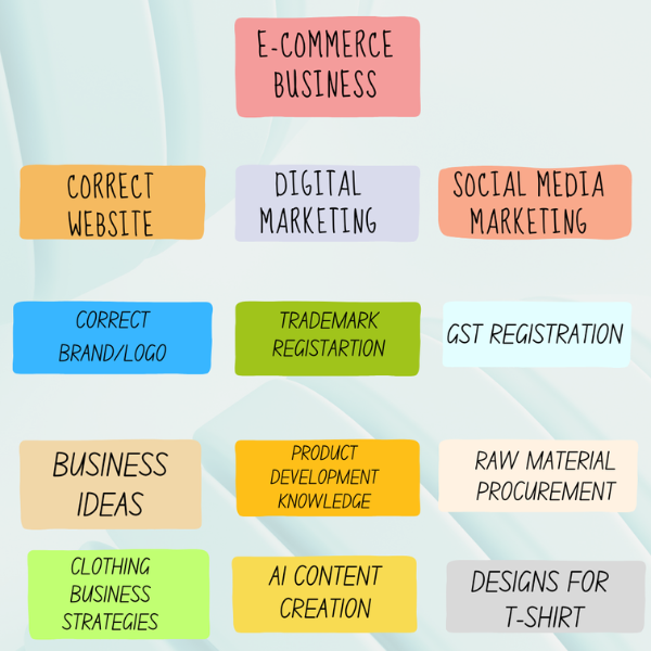 ecommerce business consultant