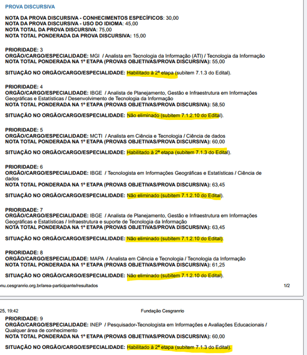 Classificação CNU CPNU