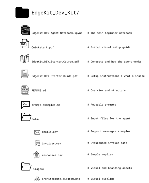 Code interface of EdgeKit Starter DevKit for building AI agents