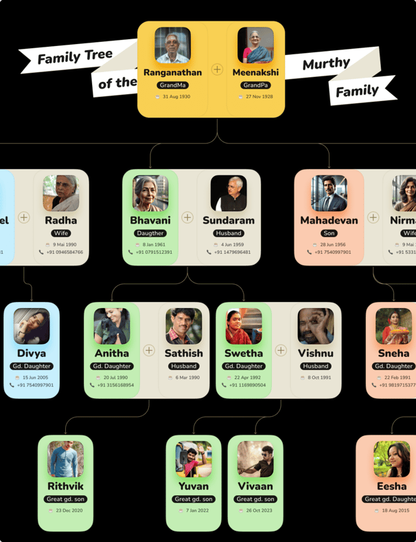 a family tree visualization