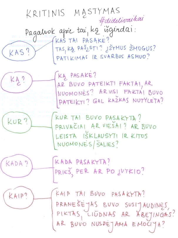 iliustracija kritinio mąstymo schema