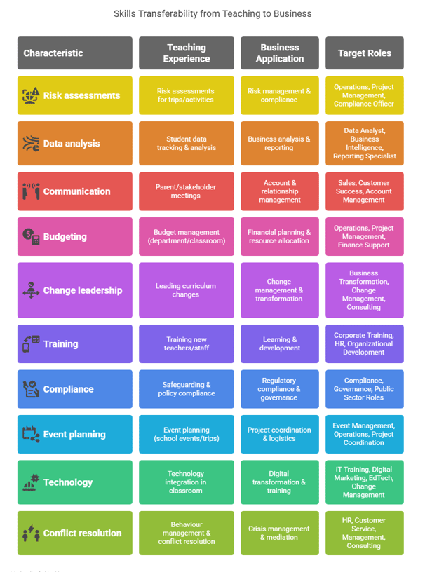 Teaching skills to business applications translation guide
