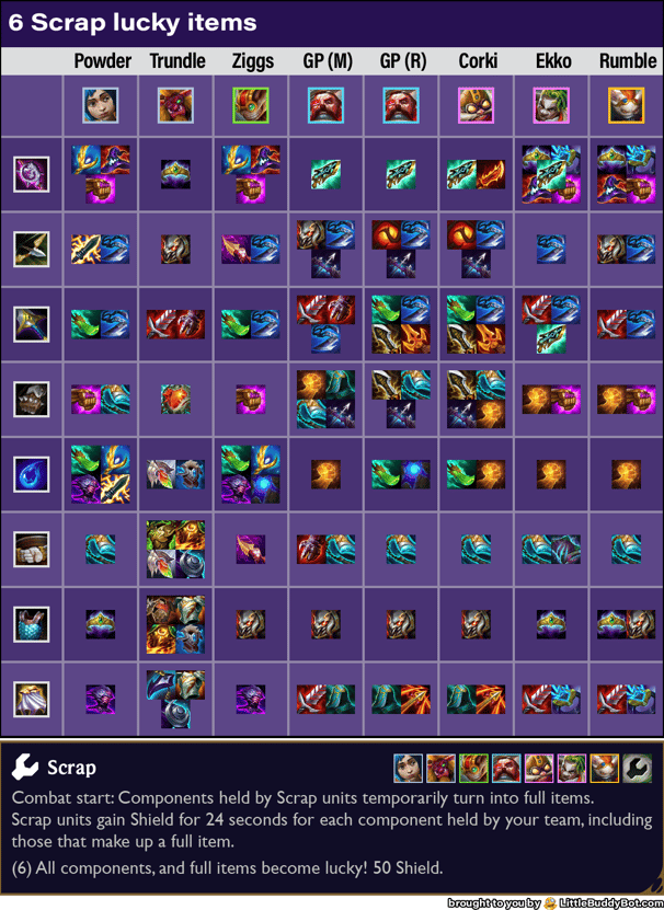 Teamfight Tactics TFT Set 13 Into the Arcane Scrap trait lucky items components recipes table