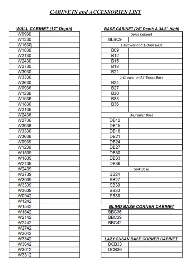 Wall Cabinets, Base Cabinets, Bind Base Corner Cabinet and Lazy Susan Croner  Code List for Builders
