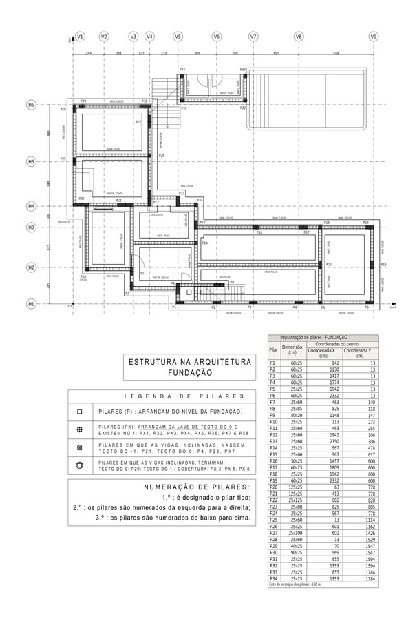 Moradia em Vila Alegre, concelho do Seixal. Projeto de Estruturas e Fundações. Planta da Estrutura na Arquitetura. Fundação.