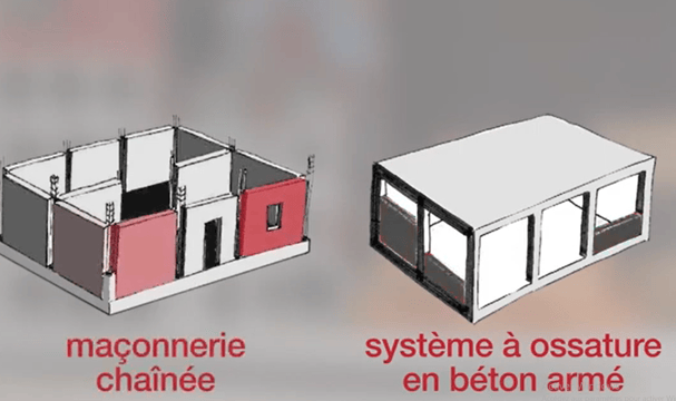 Maçonnerie chaînée