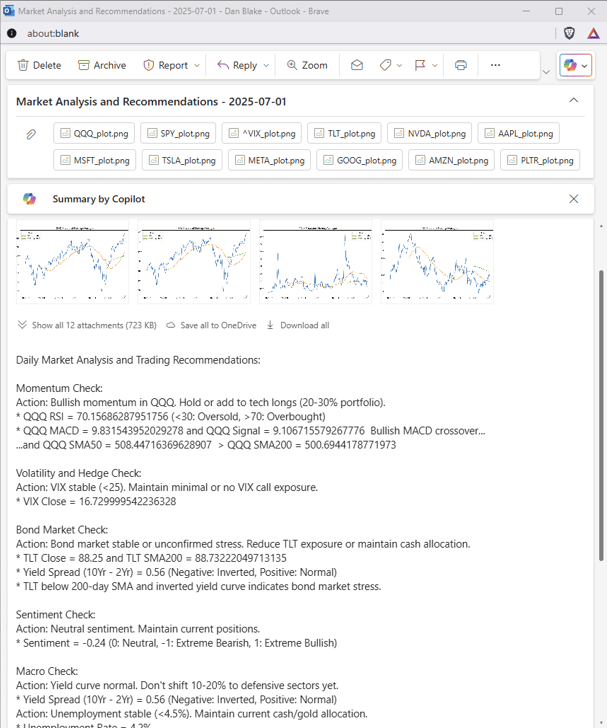 Daily market analysis and recommendations email.