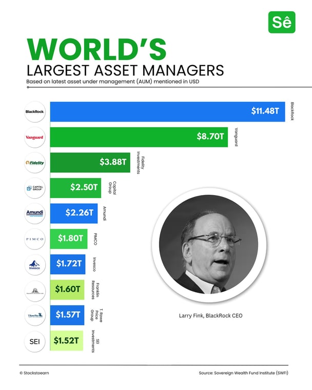 Where Finance Meets Technology: The Complex Ecosystem of BlackRock, Fidelity, Vanguard, Nvidia, and