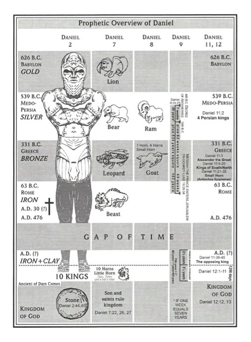 a map of the world's most famous superheros