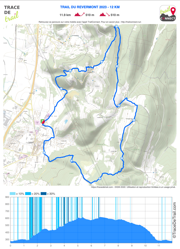 Parcours 12 km TRAIL DU REVERMONT Le Petit Belvédère