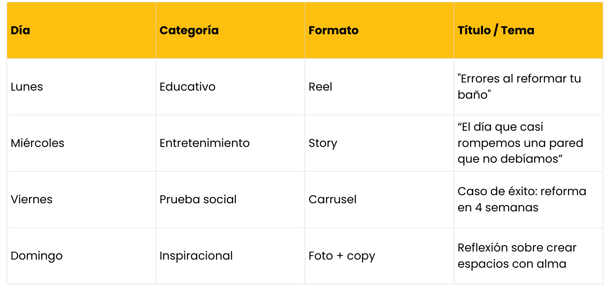 distribución semanal contenido