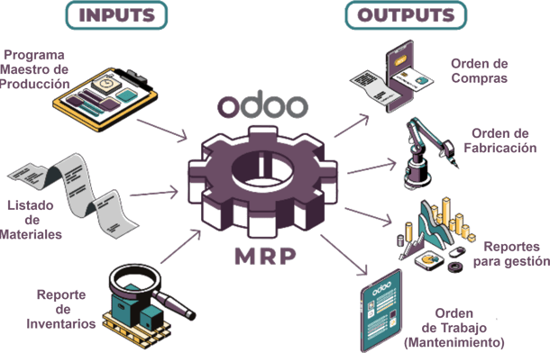 MRP Odoo