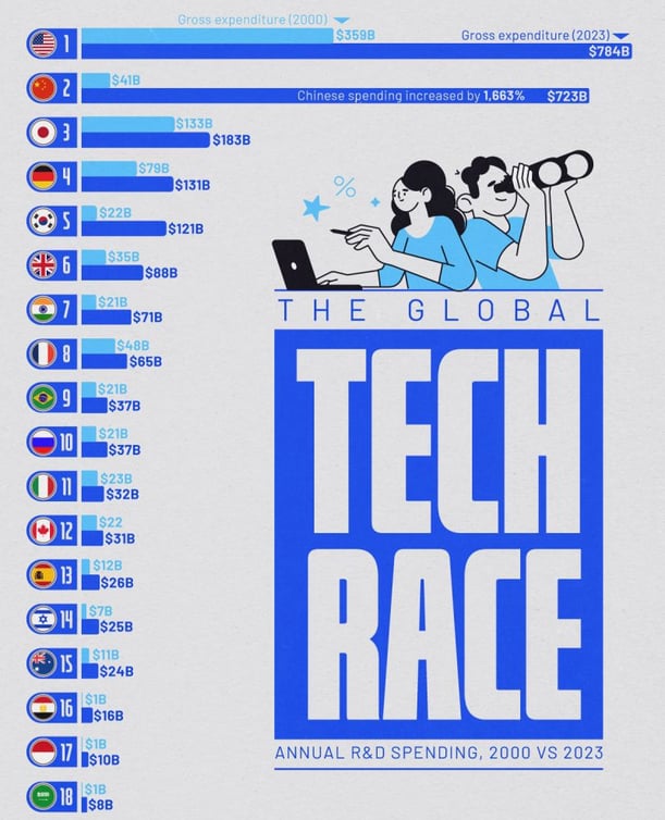 tech race statistics