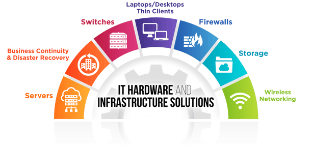 IT Hardware and Infrastructure Solutions product information