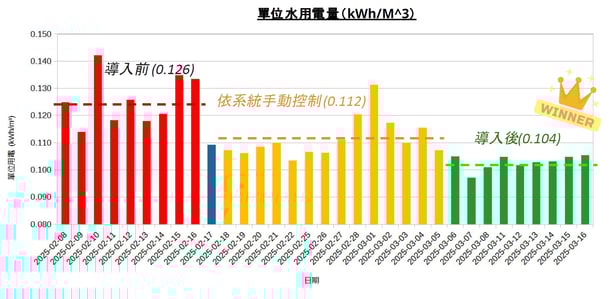 a bar chart of a bar chart of the year
