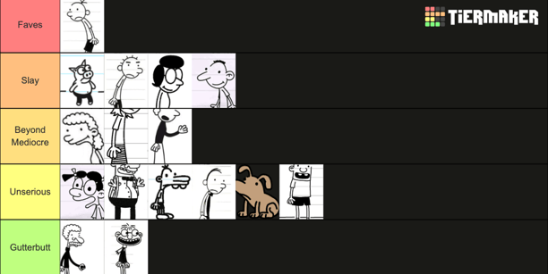 Diary of a Wimpy Kid character tier list