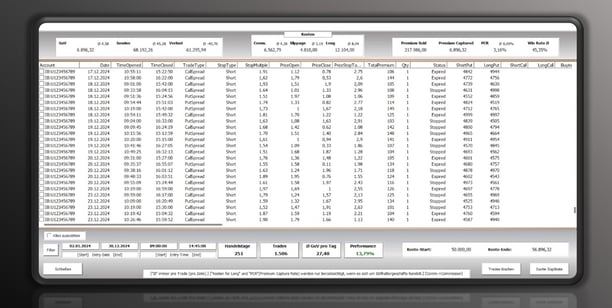 Trades im Detail: Präzise Einblicke in Ihre Handelsaktivitäten