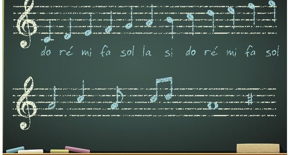 Un tableau avec des notes de musique