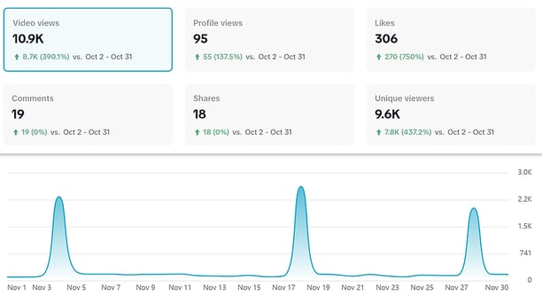 tiktok analytics