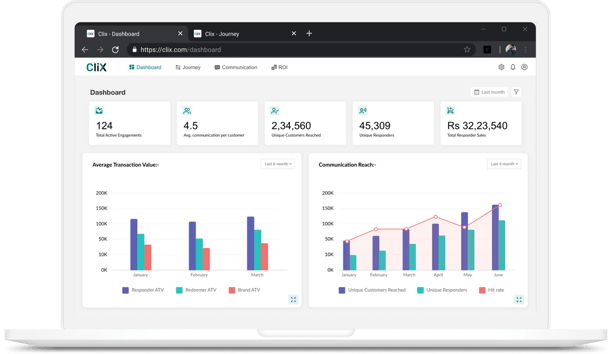 SNDP Design Clix SaaS