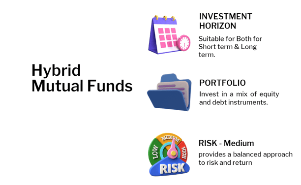 hybrid mutual funds