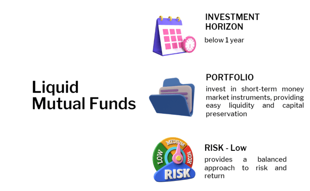 liquid mutual funds