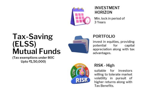 elss mutual funds