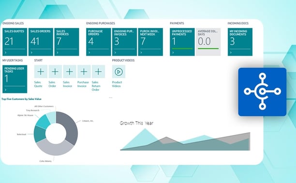 Microsoft Dynamics partners India | Microsoft Dynamics 365 Business Central | Noida Bangaluru Indore