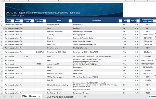 "Master DIA - Item List" I established to managed the entire list of EE systems and their suppliers