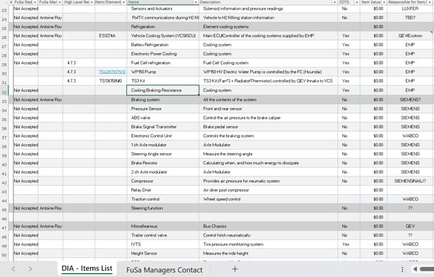 "Master DIA - Item List" I established to managed the entire list of EE systems and their suppliers