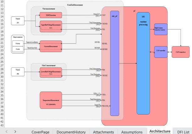 Product Architecture Reminder in the DFA Report