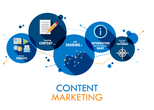 Content Marketing