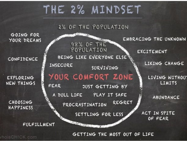 Get Outside of your comfort zone