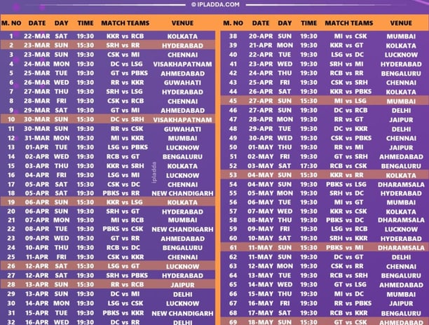 IPL 2025 SCHEDULED,VENUE,FINAL MATCH