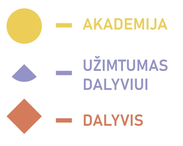 logotipo kūrimas