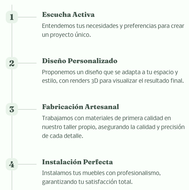 proceso de trabajo y diseños