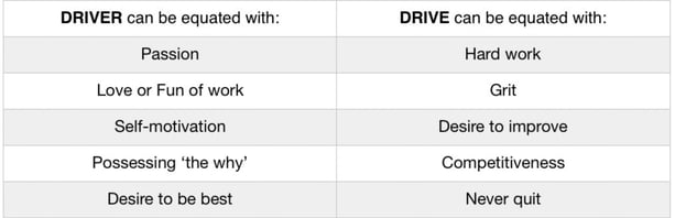 a table with a list of words that describe driving