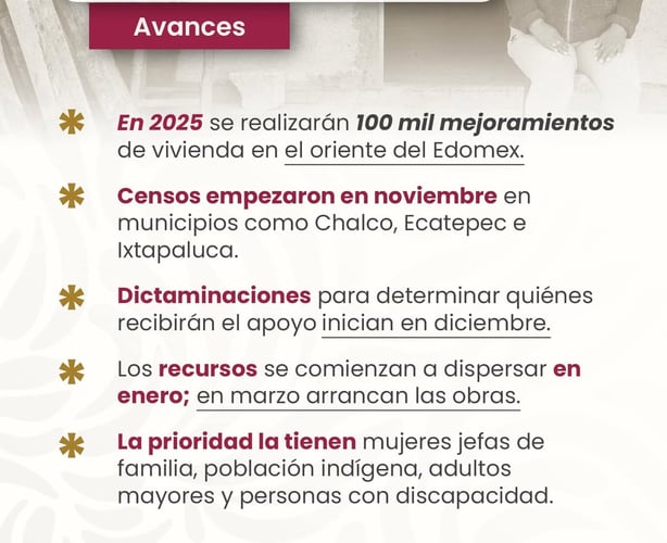 Registro Mejora de Vivienda Bienestar 2025 