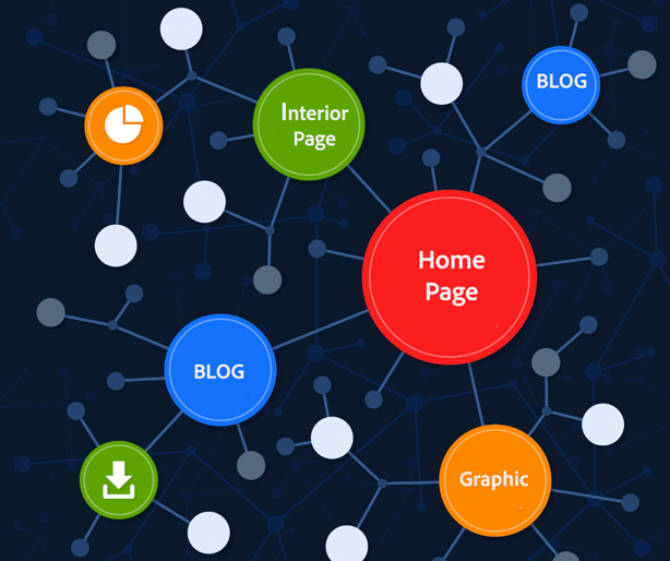 Internal Linking - SEO