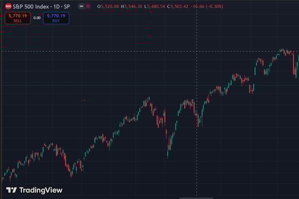 Ferramentas para analisar VIX e S&P 500 em tempo real