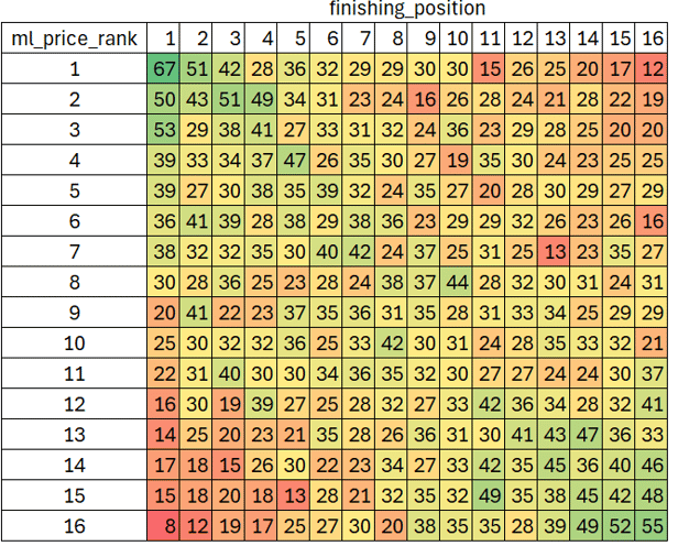 ml versus position