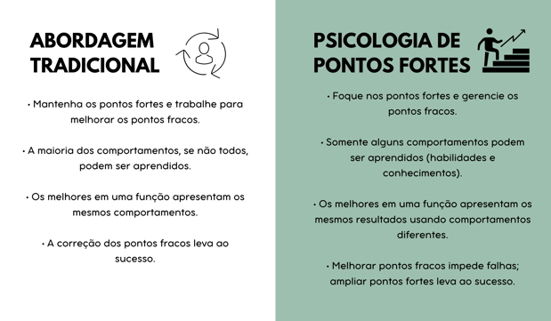 Diferença entre abordagem de desenvolvimento humano tradicional e na Psicologia de Pontos Forte