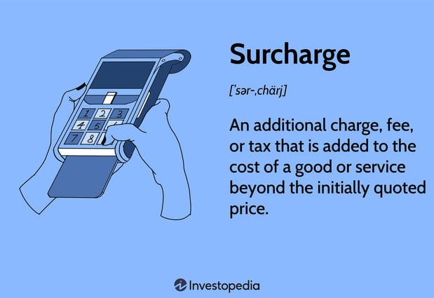 credit card surcharging