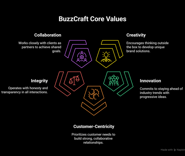 a business model for a business strategy