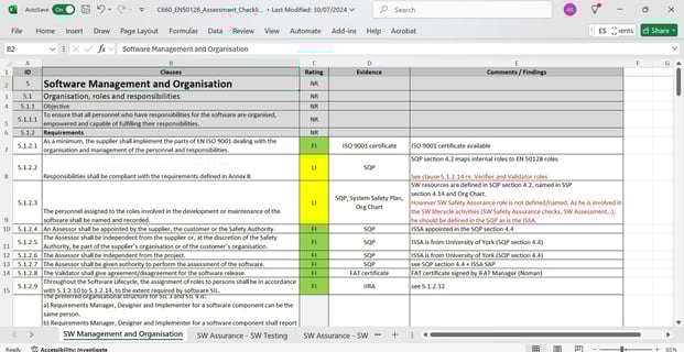 EN50128 SW Assessment Checklist Audit template I created from scratch
