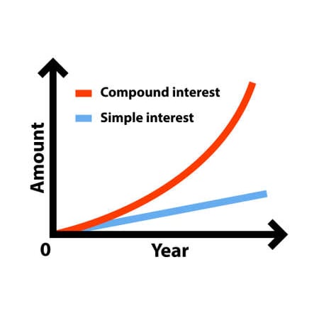 simple interest vs compound interest