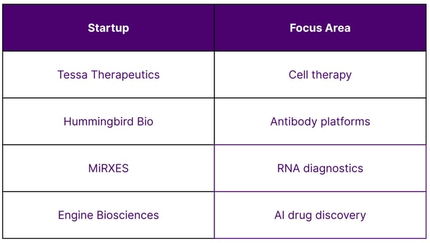Top Biotech Startups in Singapore