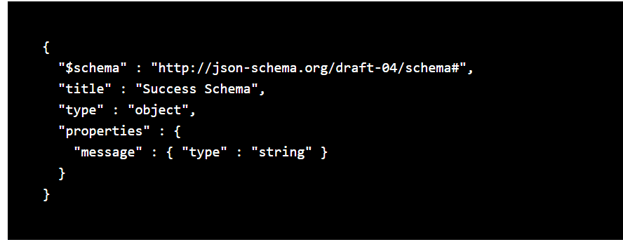 GET JSON Model for AWS API Gateway