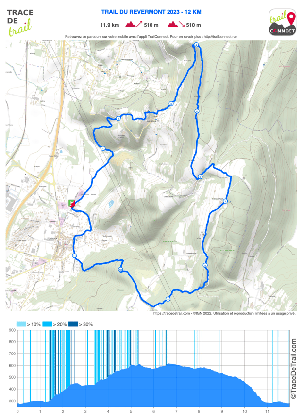 Parcours 12 km TRAIL DU REVERMONT Le Petit Belvédère