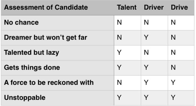 a table with a table top with a list of the top ten tasks to do